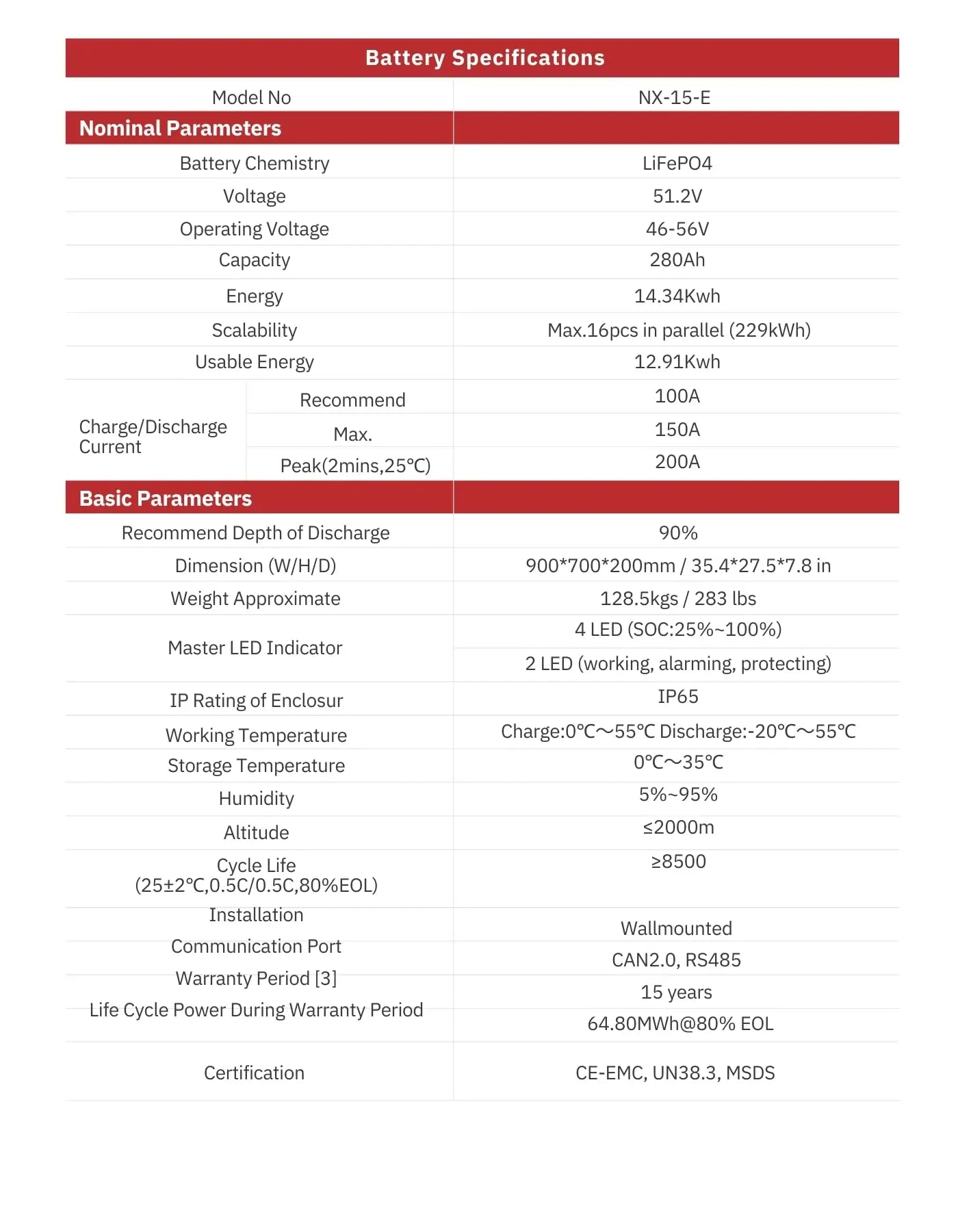 NX-015-E Wall Battery