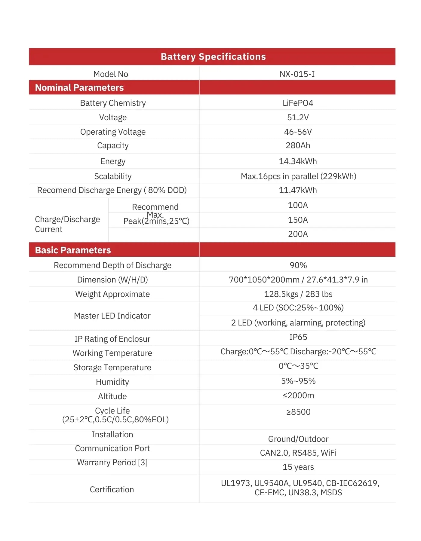 NX-015 Ground Outdoor Battery